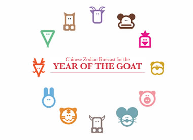 2015 Chinese Zodiac Forecast